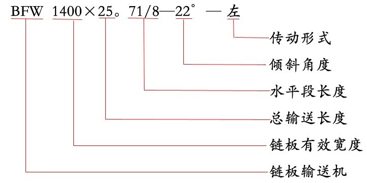 鏈板輸送機(jī)使用說明書