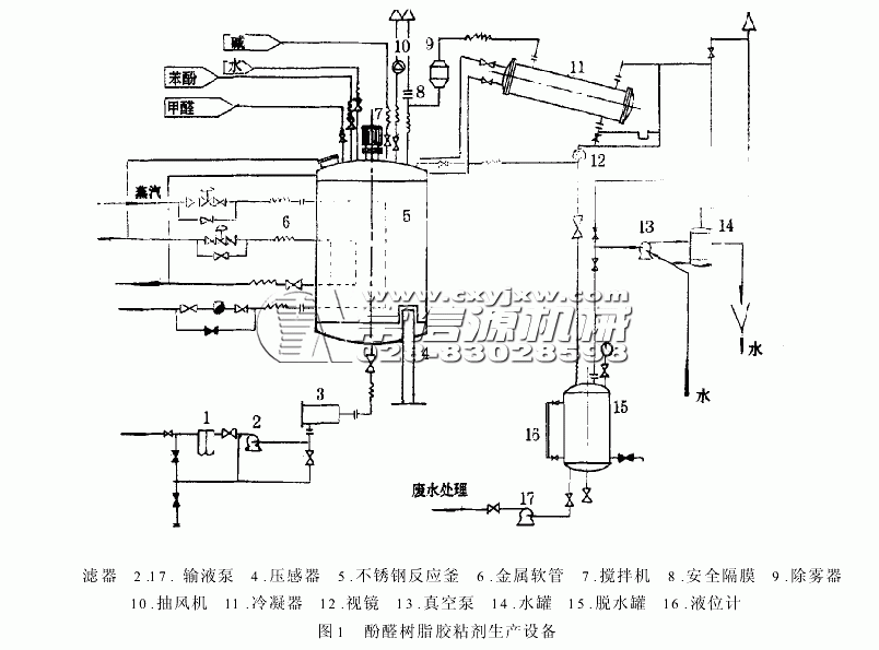 酚醛樹脂生產(chǎn)設(shè)備