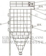 防爆、節(jié)能、高濃度煤粉脈沖袋式收集器